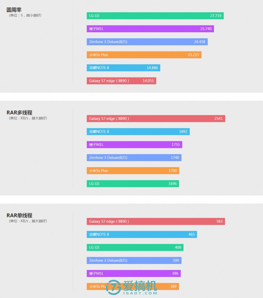 閿ゅ瓙smartisanm1l娴嬭瘎,閿ゅ瓙smartisanos7璇勬祴