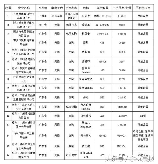 余杭人注意!双十一防骗维权攻略在此!有了这份名单,放心买!