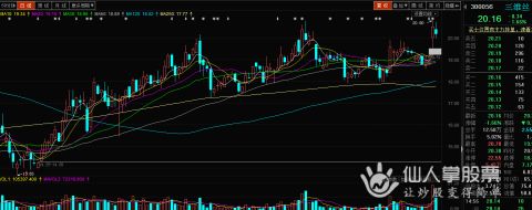 大量净流入增仓的股票,跟踪主力炒股的问题