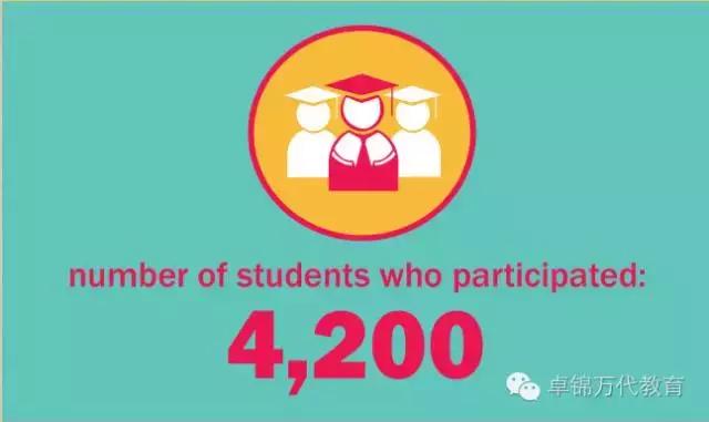 读新加坡私立大学好找工作吗,新加坡私立大学就业真实情况