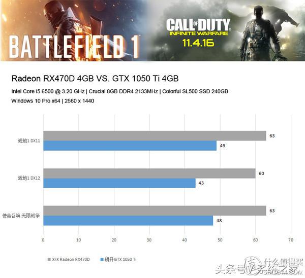 自己攒机,自己攒的钱买游戏机