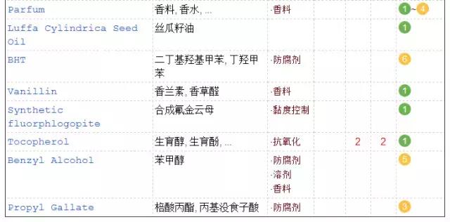 冬天润唇膏,干唇润唇膏推荐平价好用