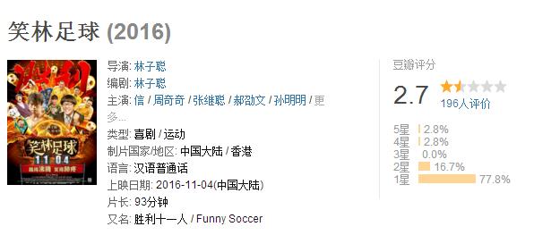 笑林足球票房扑街林子聪,周星驰和林子聪是什么关系