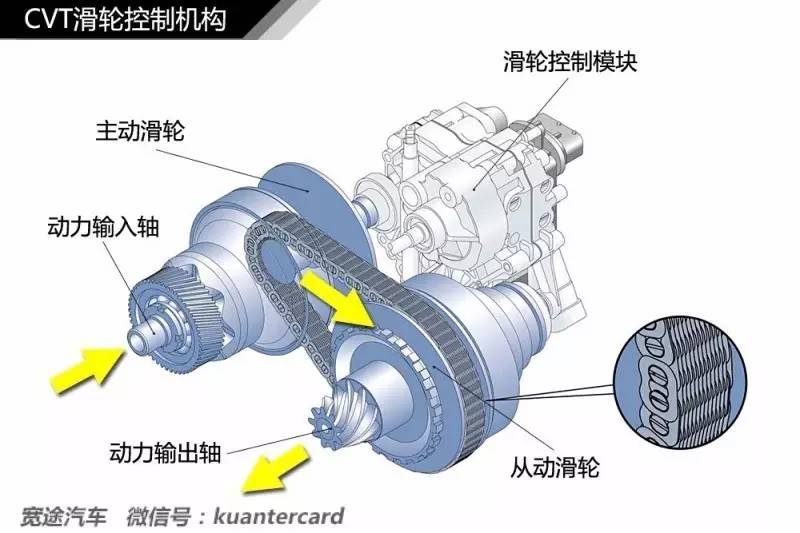 什么是atcvtdctamt,atcvtdctamt的区别