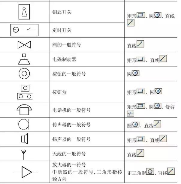 cad环保符号大全,环保cad制图