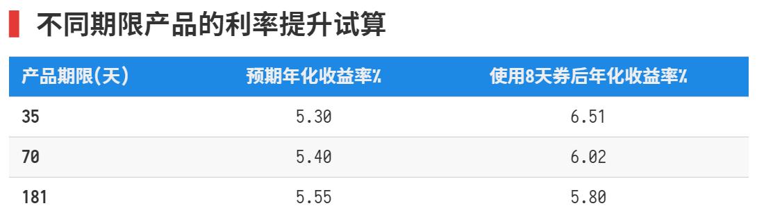 百度理财哪一款好,百度理财高收益