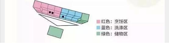 法式橱柜怎么设计布局,厨房如何布局橱柜