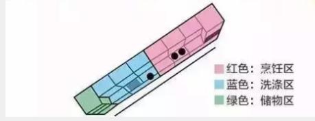 法式橱柜怎么设计布局,厨房如何布局橱柜