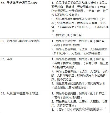 淘宝退货怎么免运费,淘宝退货原因怎么改