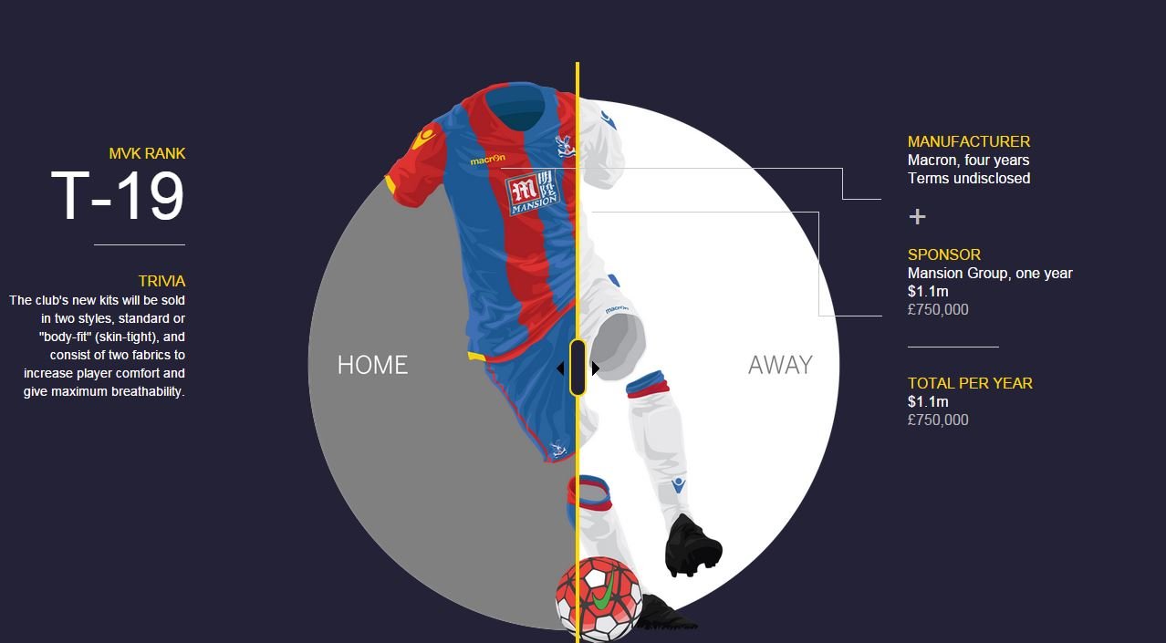 这些英超豪门幕后的菠菜公司,你都知道吗?