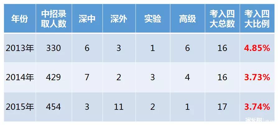 深圳中学跟红岭中学哪个学校好,深圳福田红岭实验中学好吗