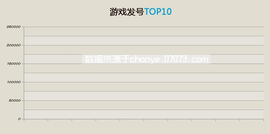 2015年网页游戏,2015的网页游戏排行榜