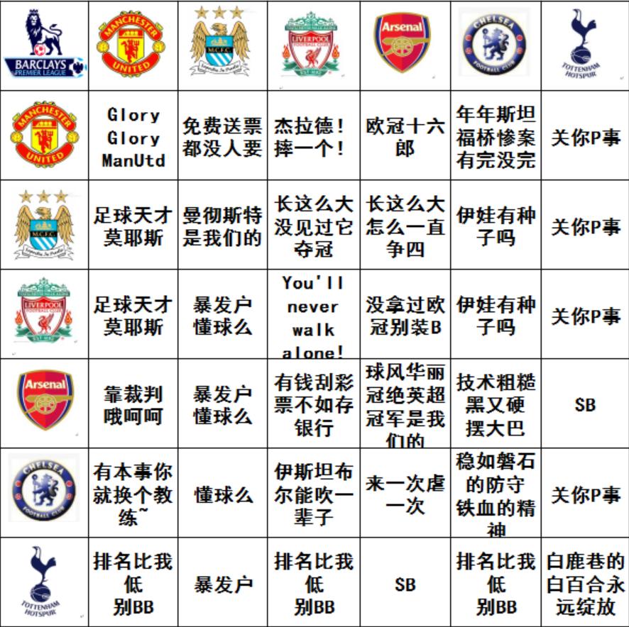 欧洲联赛鄙视链,欧洲各国鄙视链