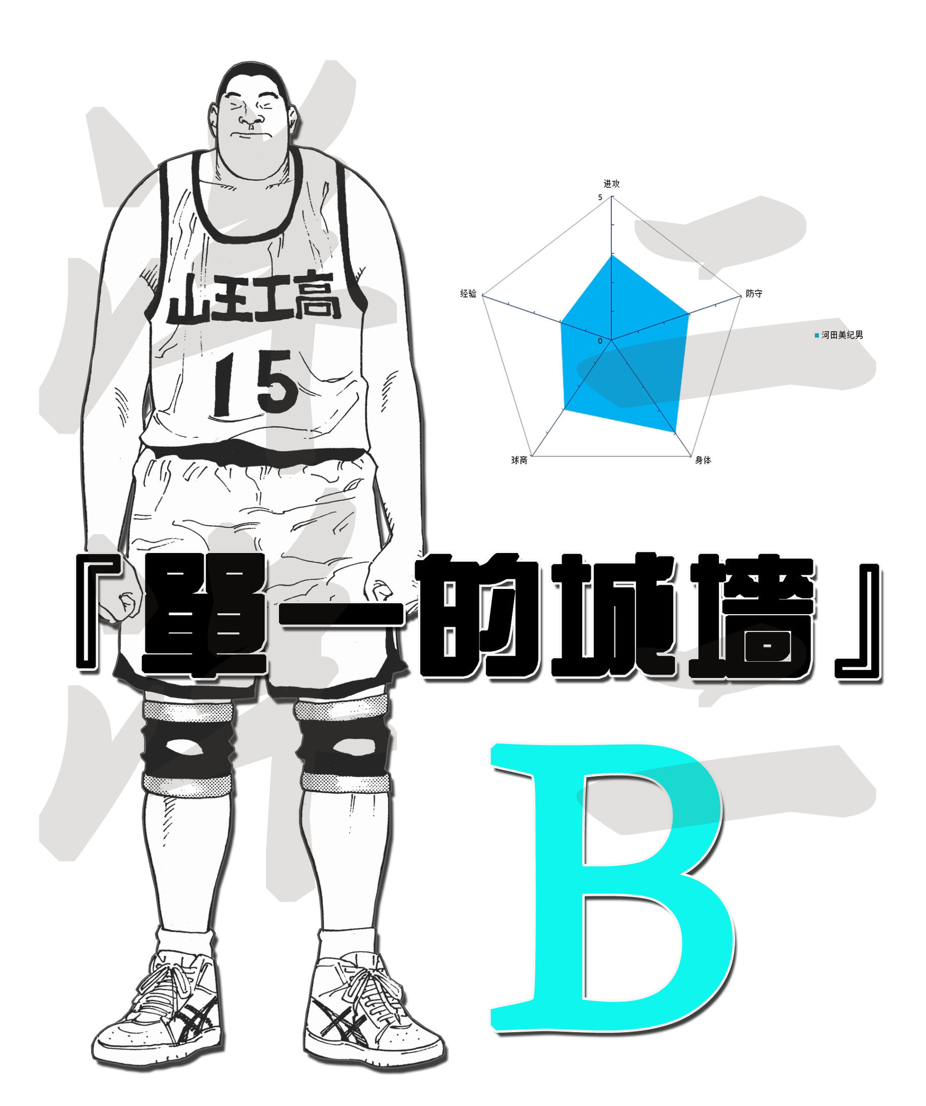 slamdunk灌篮高手谁最强,slamdunk灌篮高手