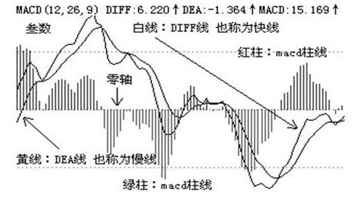 macd绝密战法,macd绝密战法视频