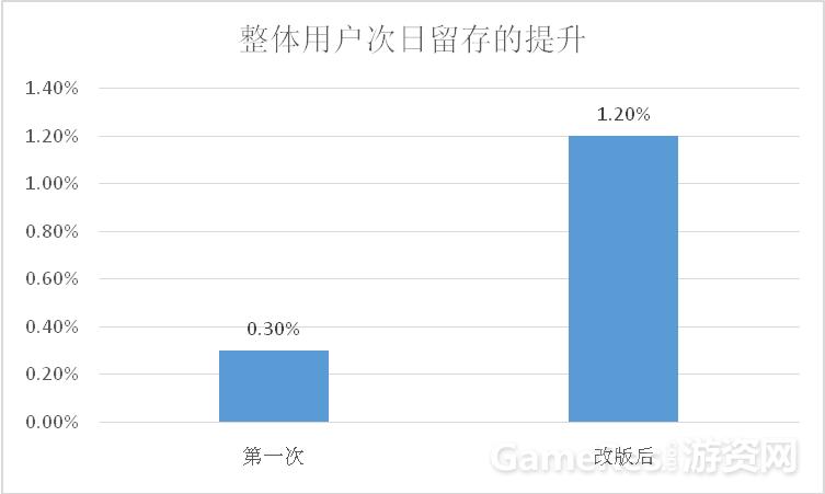 棋牌游戏入门知识,棋牌类游戏深度解析