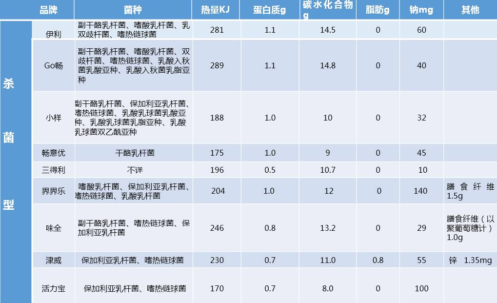 养乐多优益c评测,优益c和津威乳酸菌哪个好