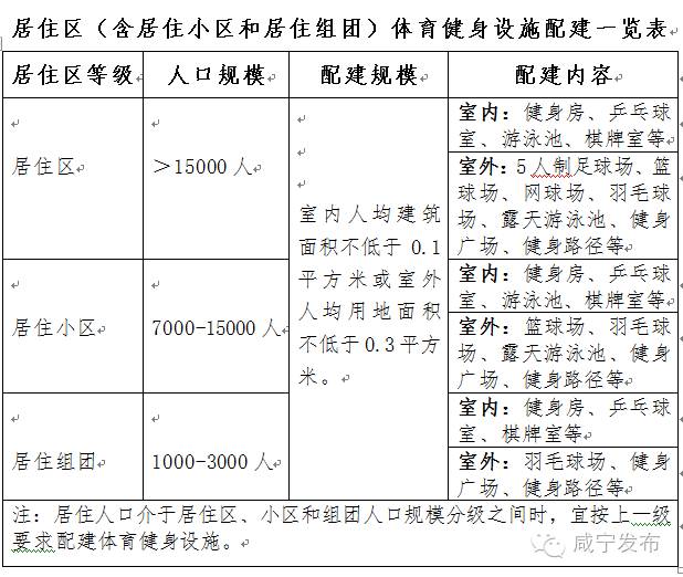 2023健康规划纲要,咸宁项目建设规划