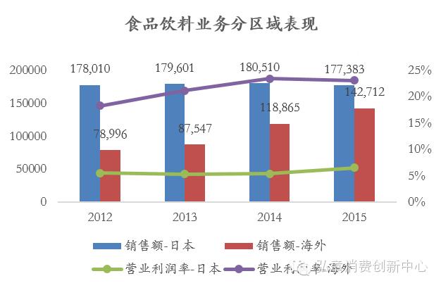 日本养乐多爆款,养乐多乳酸菌饮品选择篇