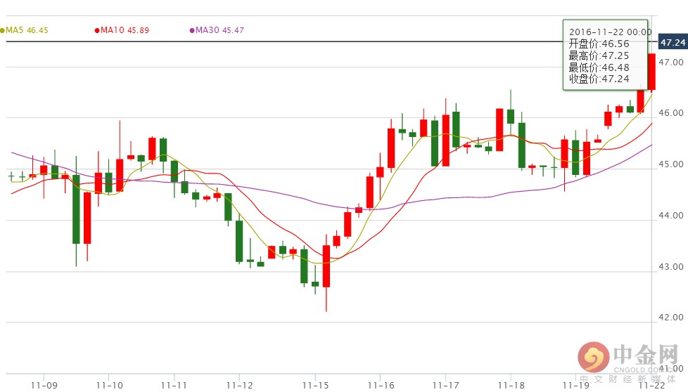 点金妙计:金评伊朗表态支持动产原油白银分析建议