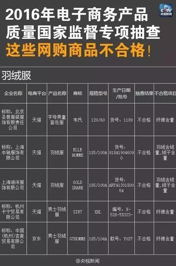 阿里巴巴卖的假货怎么办 (阿里巴巴假货多不多)