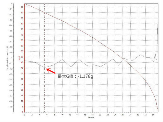 f-pace对比xc60,fpace和x4推荐哪款呢