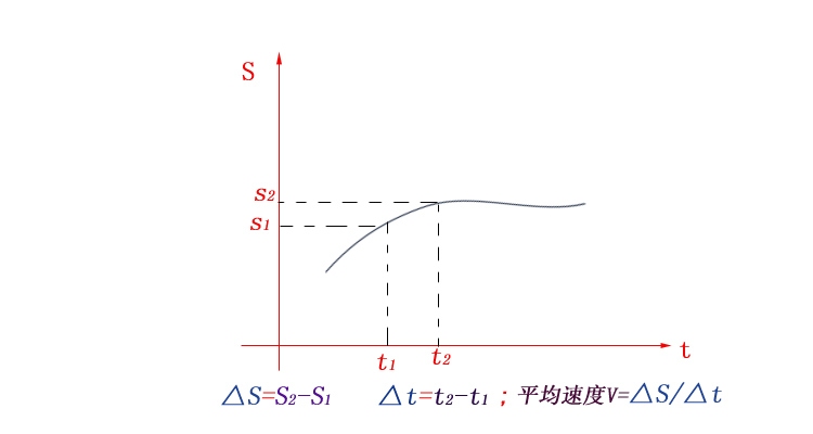 微积分高等数学了解一下,一看就懂的微积分