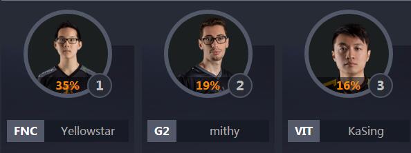 全明星lol票数排行,lol中韩全明星比赛