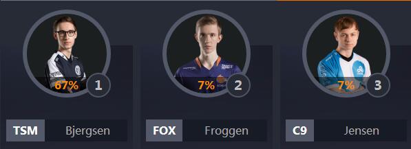 2018lol全明星中韩对抗赛,lol各个赛区全明星阵容