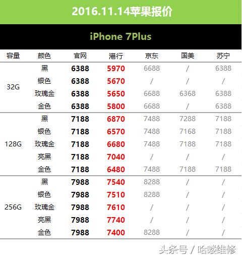 苹果6sp什么时候降价,苹果6sp刚刚出来价格