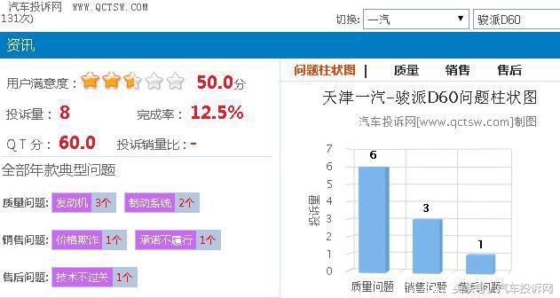 骏派d602017款1.5l手动舒适型,销量不好的车会轻易停产吗