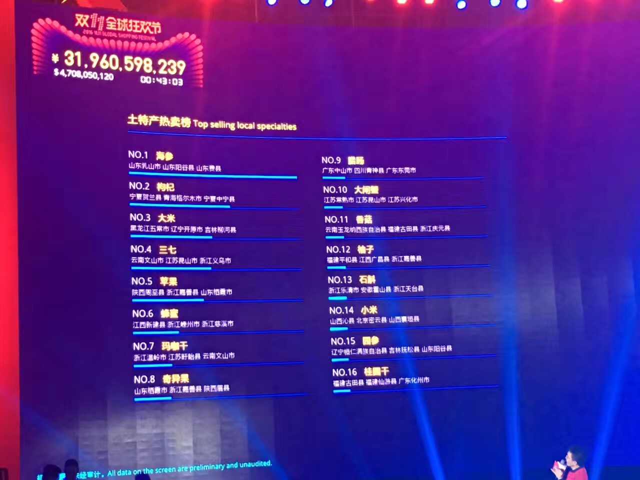 6分58秒100亿，首单13分钟送货到门，荣耀手机行业第一