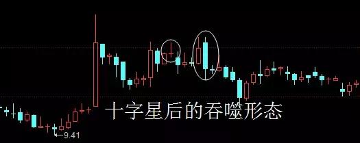 k线吞没形态和孕线的区别,k线吞没形态实盘操作