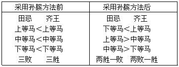 围魏救赵背后的真实原因,围魏救赵的简单由来