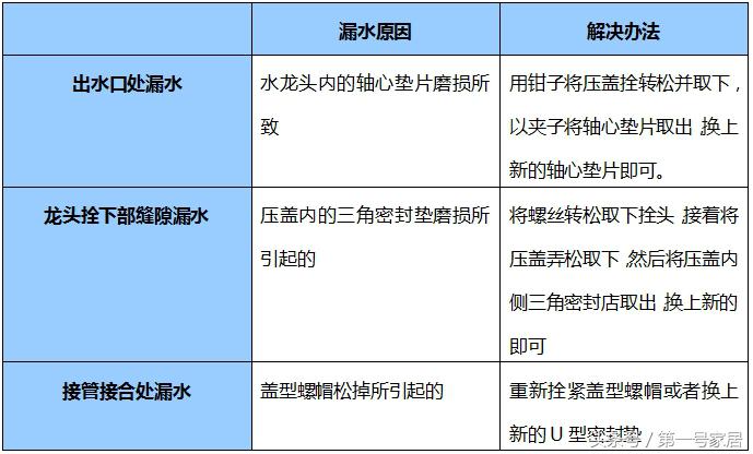 水龙头的种类和优缺点,水龙头常识图片大全