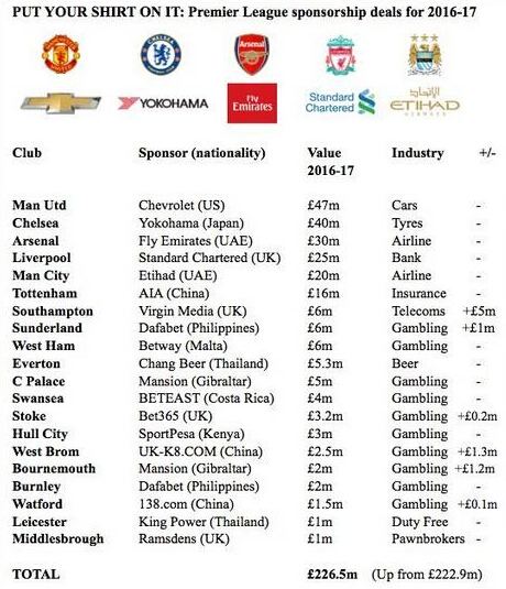 英超新赛季宣传图,英超新赛季宣传海报