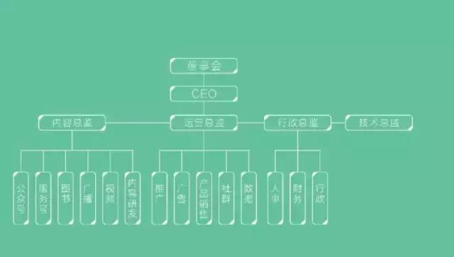 融资1500万，“灵魂有香气的女子”这一年做对了什么？