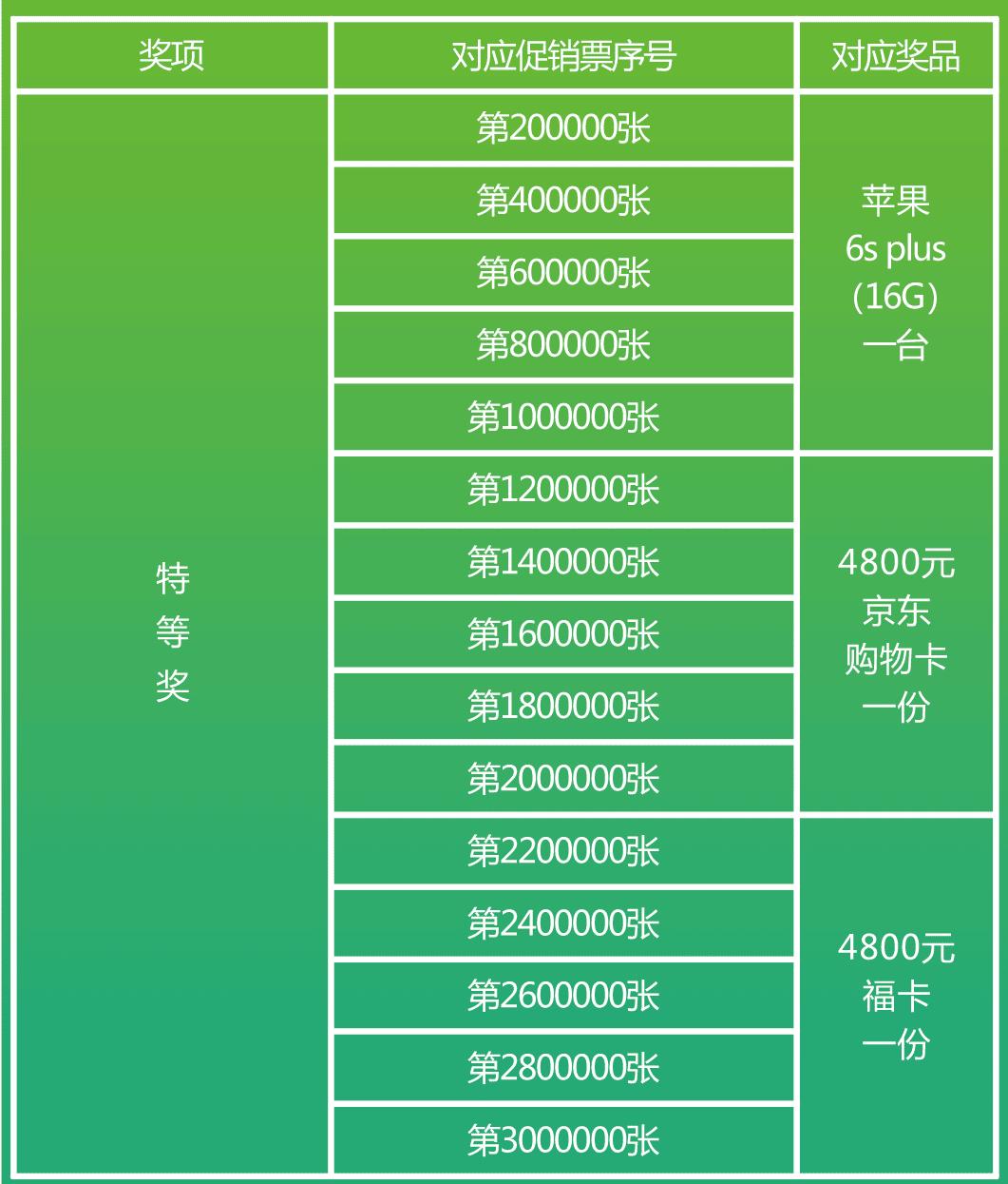 双11双色球活动,双色球有没有两期一模一样
