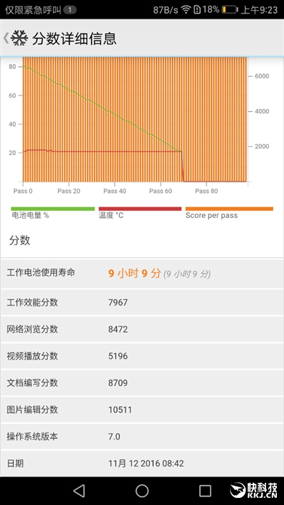 外媒评测华为mate9,华为mate9测评王者荣耀