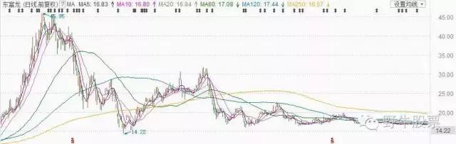 东富龙股票怎么样了,东富龙定增最新消息