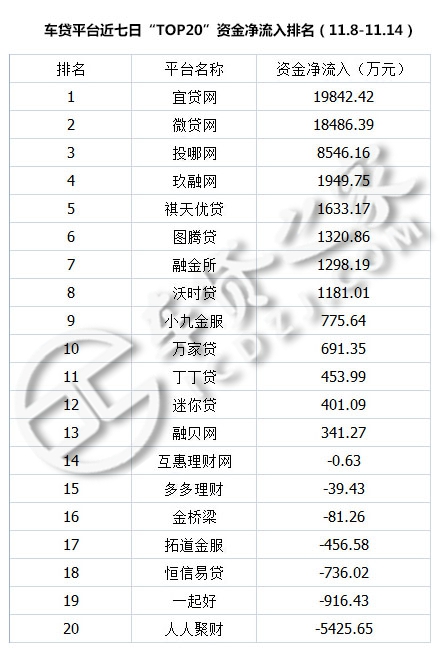 车贷汽车之家,车贷之家怎么样