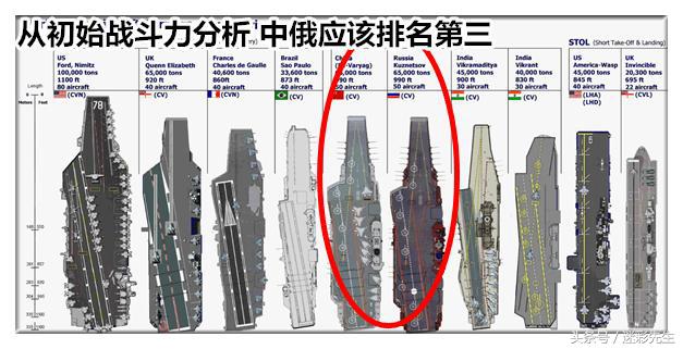 辽宁舰和001a航母的区别,中国001a号航母现状