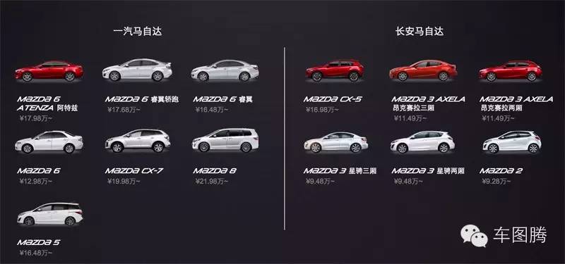 8分钟：看懂17个汽车品牌车型命名方式！