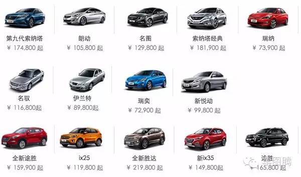 8分钟：看懂17个汽车品牌车型命名方式！