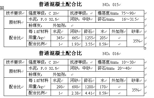 沥青混凝土配合比设计的三个阶段,c15喷射混凝土配合比一般多少