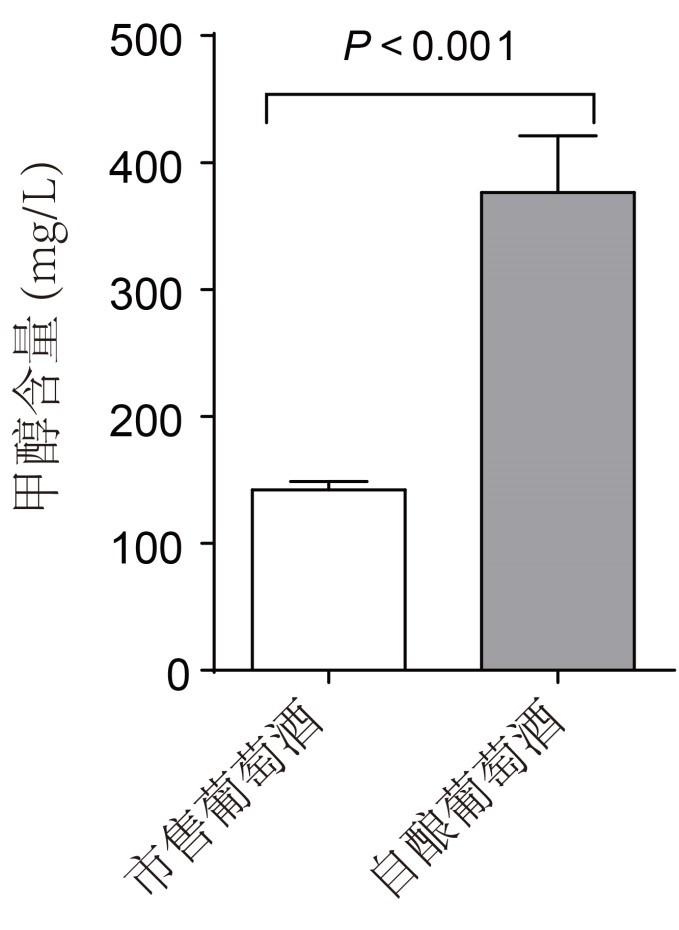 自酿葡萄酒知识大全,自酿葡萄酒的正宗方法与步骤