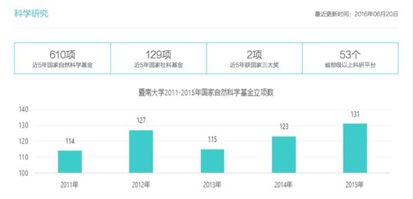 中国第一大侨乡国立华侨大学,中国第一所华侨大学