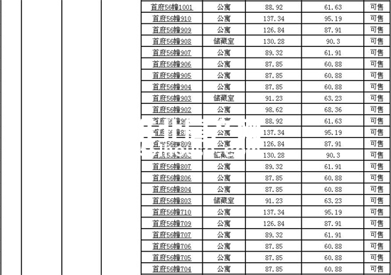 淮北首府二手房最新房源,淮北首府二手房多少钱一个平方