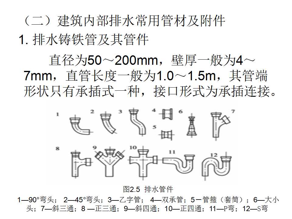 安装工程识图与施工工艺,建筑设备安装工程识图与施工工艺