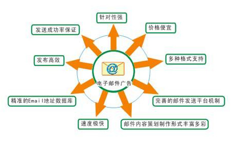 群发出去信息时间长了能清除吗,群发邮件被当作垃圾邮件